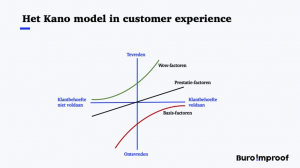 kano model customer experience
