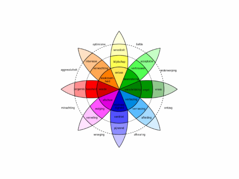 Het wiel van emoties - Buro Improof wiel van emoties 1 -plutchik wheel