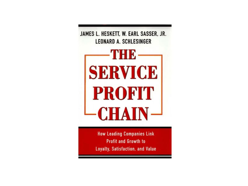 De businesscase van klanttevredenheid - Buro Improof service profit chain