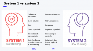 Kahneman system 1 system 2