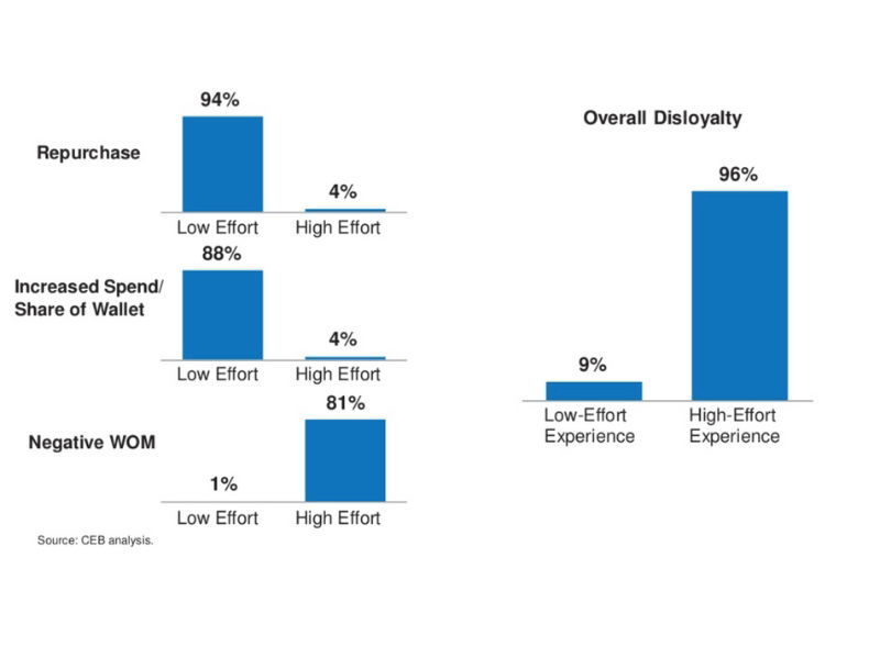 CES score - Buro Improof ces score