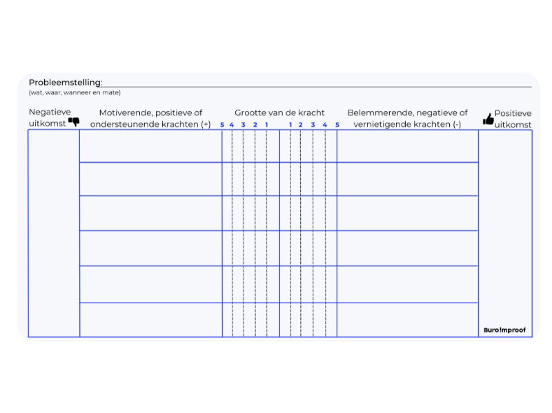 Klantgericht verbeteren? Start met obstakels wegnemen! - Buro Improof krachtenveld analyse template
