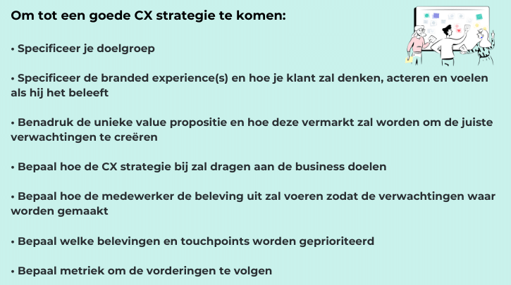 CXPA strategie