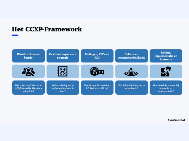 ccxp framework