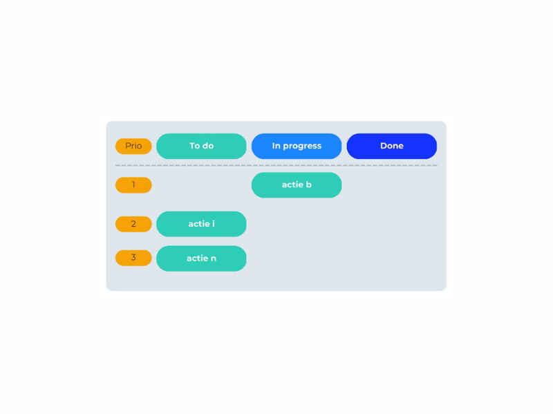 Verbeter je website met de online customer journey - Buro Improof KANBAN kaart voor verbeteren
