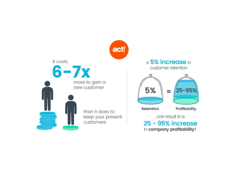 Customer engagement, durf jij de verbintenis aan te gaan? - Buro Improof customer engagement