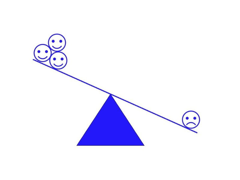 De impact van de negativity bias op klantbeleving - Buro Improof Positief of negatief? de balans is lastig