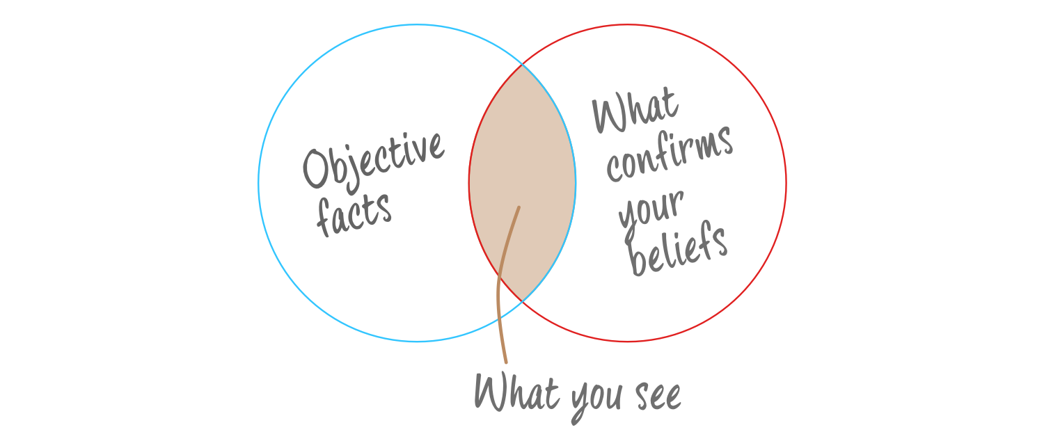 Confirmation bias - Buro Improof Uitleg_confirmation_bias