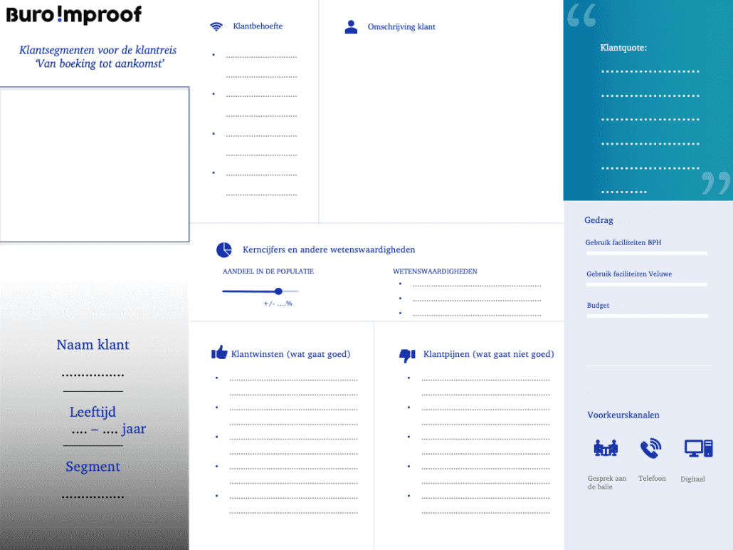 Customer Journey mapping uitgelegd in 6 stappen - Buro Improof customer journey mapping