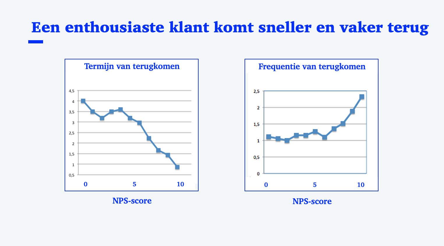 Waarom meten we de NPS en hoe gebruik je het om te verbeteren? - Buro Improof nps meting