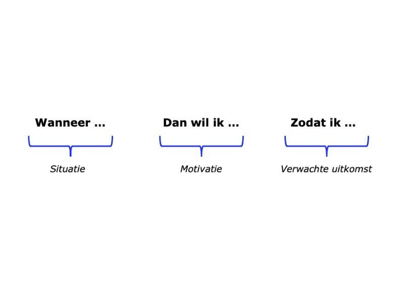 Behoefteonderzoek als basis: zonder behoefte geen product - Buro Improof Job to be done