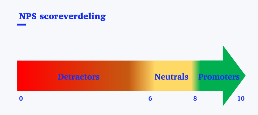 net promoter score