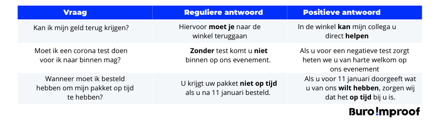 Is het bieden van een goede ervaring eigenlijk te leren? - Buro Improof goede ervaring