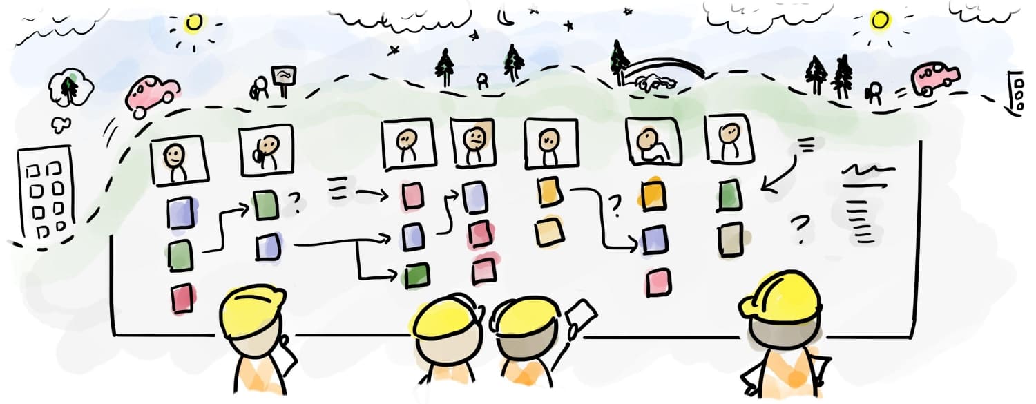 Service blueprint - Buro Improof service blueprint