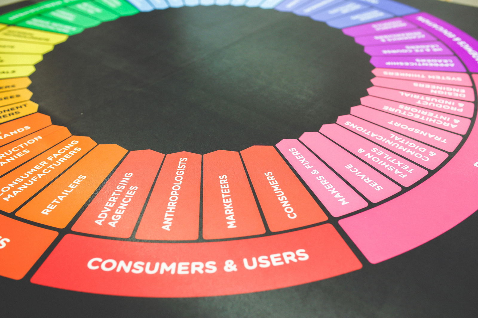 Customer Experience Management – Een model met drie niveaus van klanttevredenheid