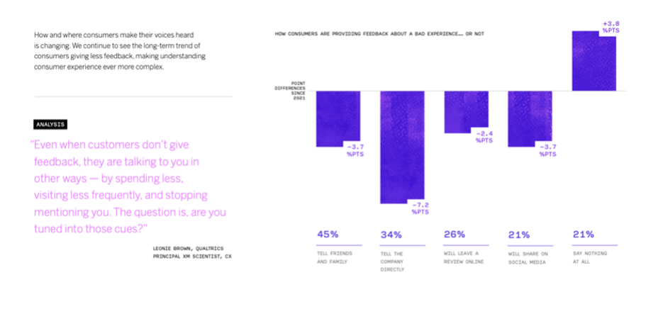 Customer engagement, durf jij de verbintenis aan te gaan? - Buro Improof feedback moe bij customer engagement