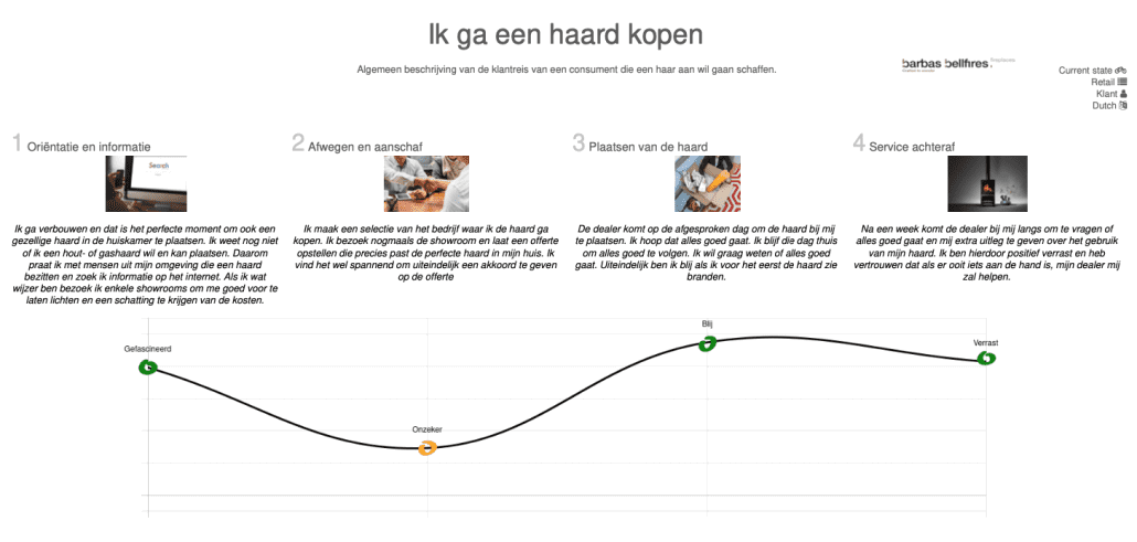 Customer Journey mapping uitgelegd in 6 stappen - Buro Improof customer journey mapping voorbeeld