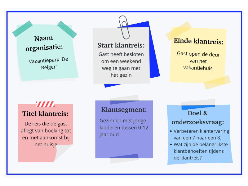 Customer Journey uitgelegd - Buro Improof Customer journey uitgelegd