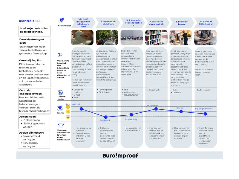 Customer Journey uitgelegd - Buro Improof Customer journey uitgelegd