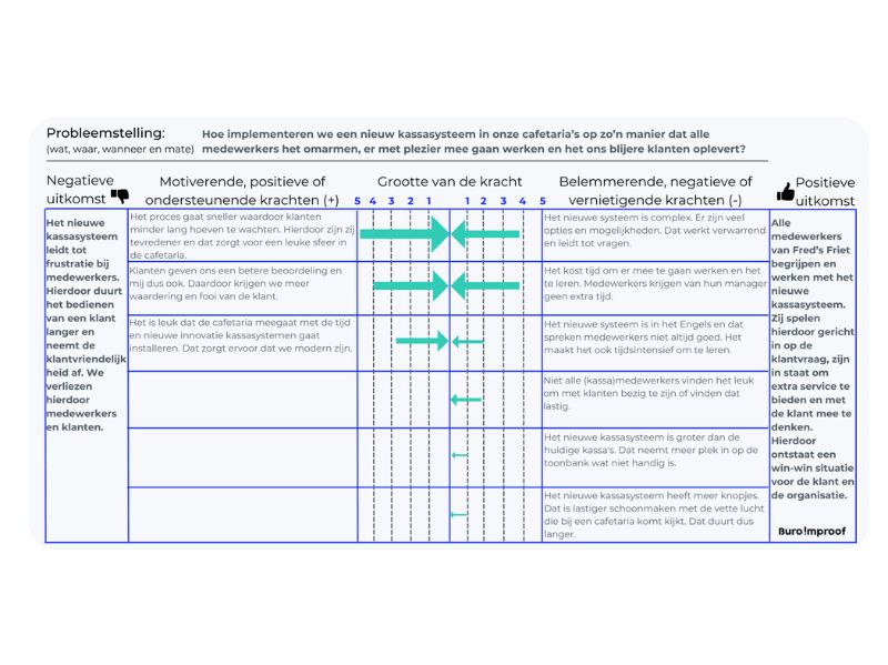 Klantgericht verbeteren? Start met obstakels wegnemen! - Buro Improof klantgericht verbeteren